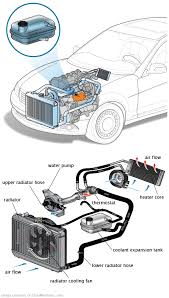 See U0218 repair manual